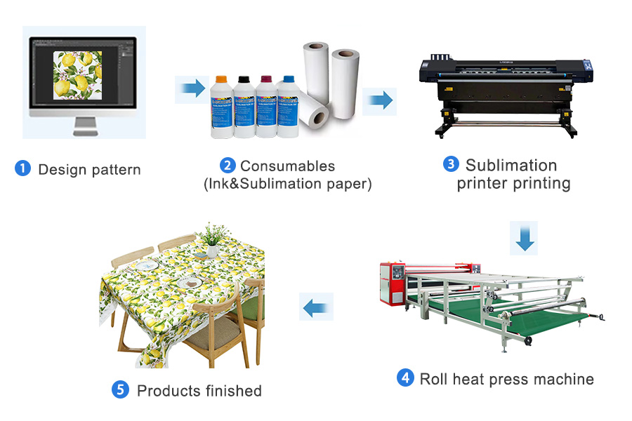 Sublimation Machine Process Baysoon BN-1904TX 1.9m Sublimation Printer For Textile/Fabric - cnbaysoon
