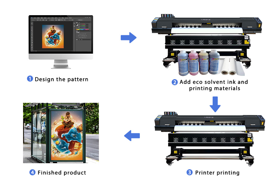 Eco Solvent Printer